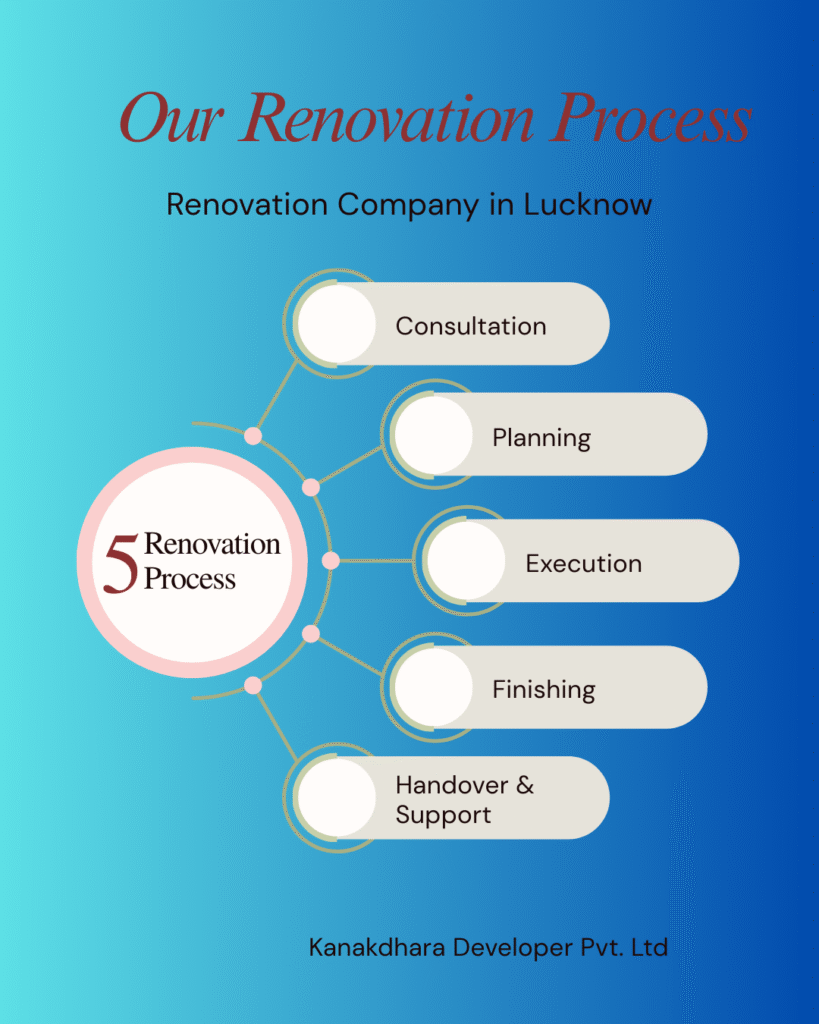 home renovation company