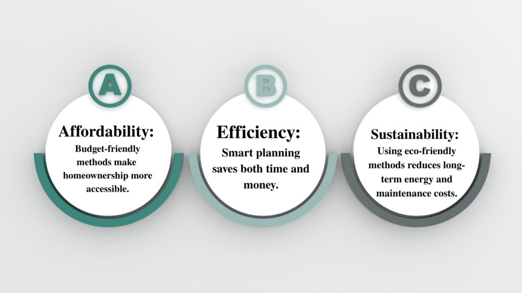 Affordability Budget-friendly methods make homeownership more accessible.