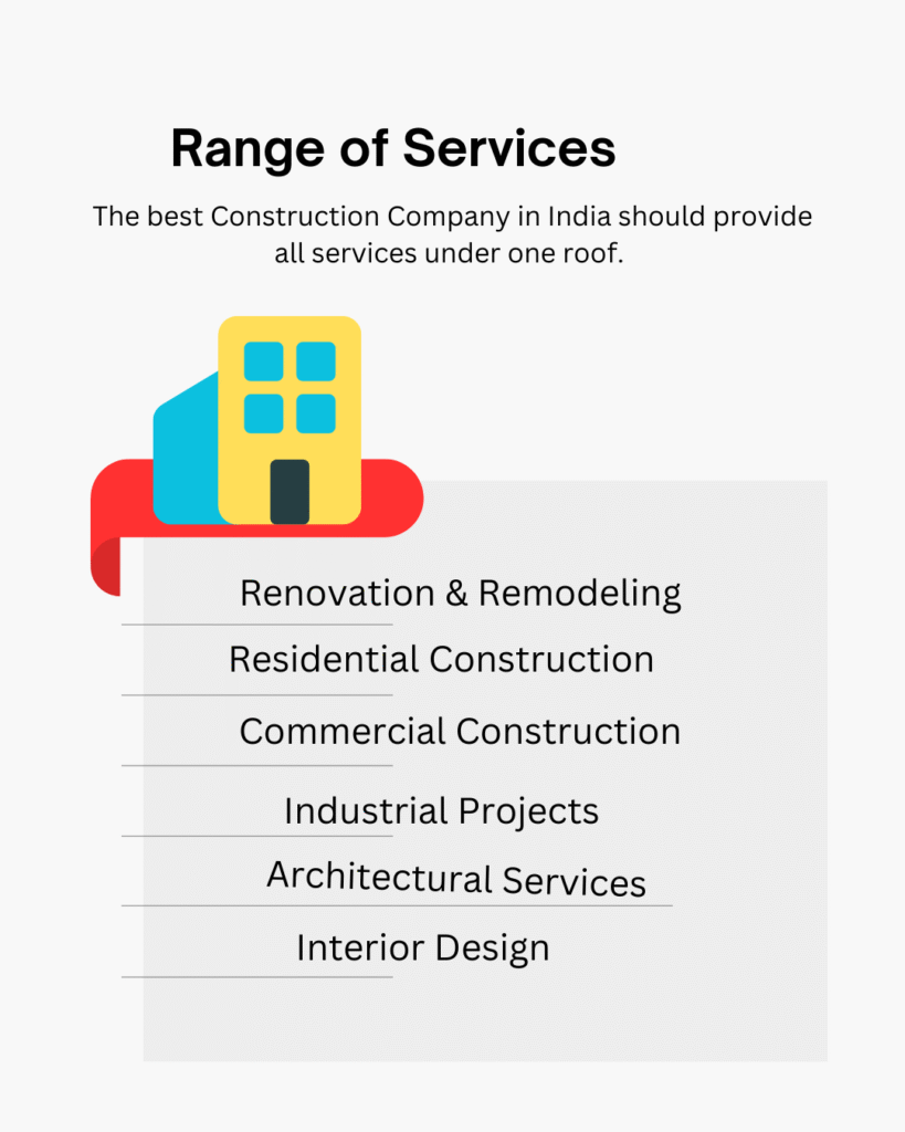 range of services